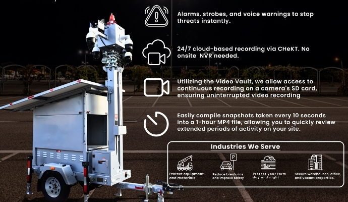 Advanced Surveillance Technology & Features